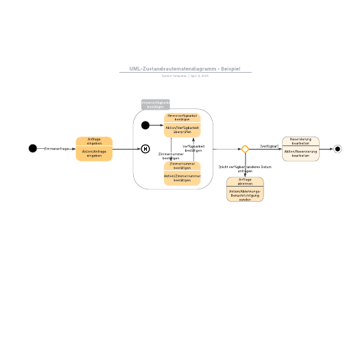 UML-Zustandsautomatendiagramm - Beispiel