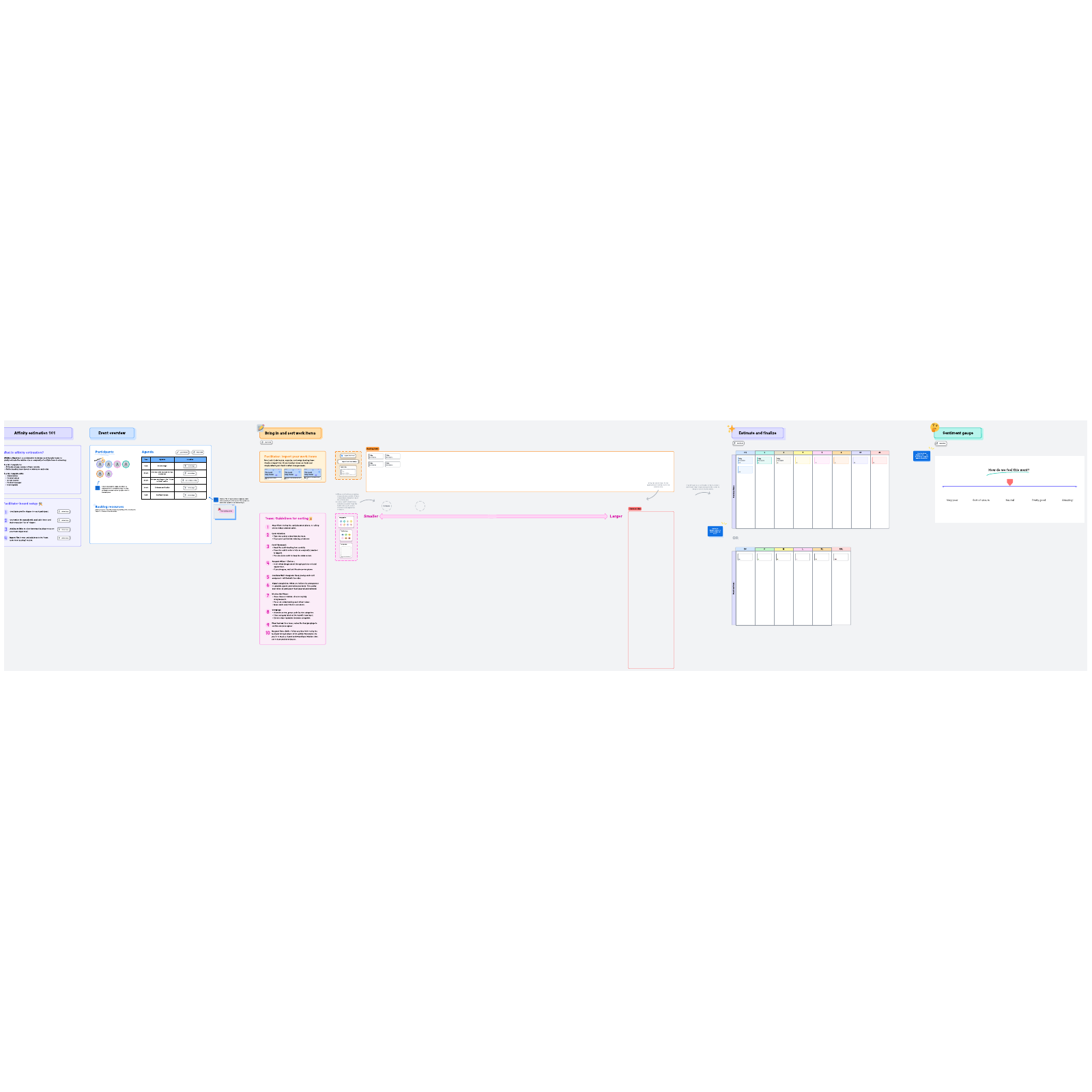 Affinity estimation example