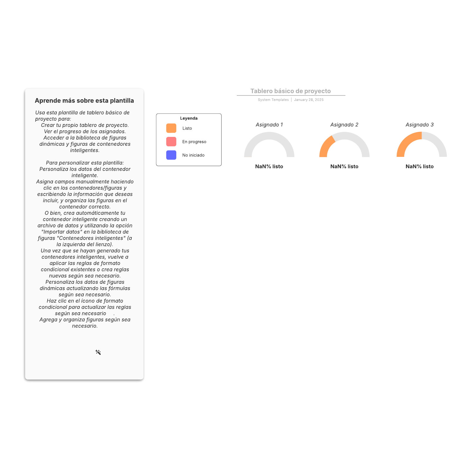 Tablero básico de proyecto