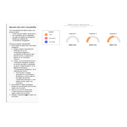 Tablero básico de proyecto