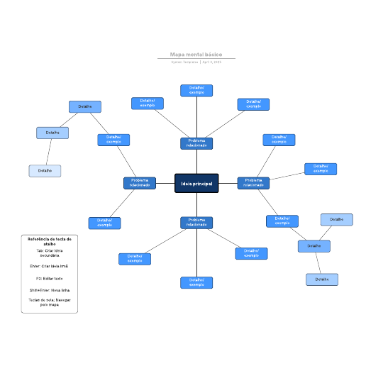 Mapa mental pronto para preencher