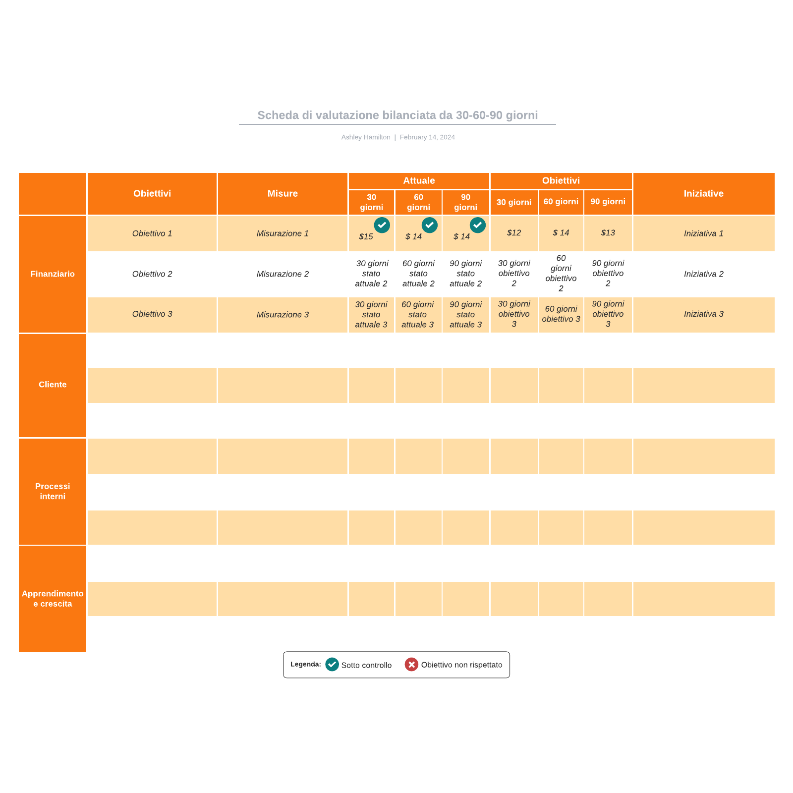 Scheda di valutazione bilanciata da 30-60-90 giorni example