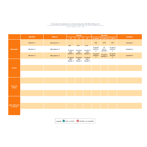 Go to Scheda di valutazione bilanciata da 30-60-90 giorni template