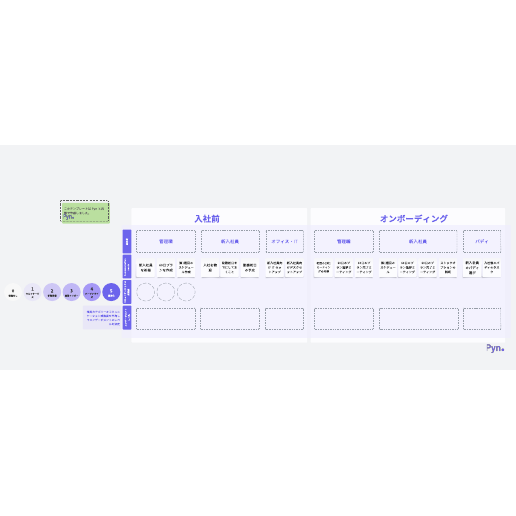 Pyn 従業員ジャーニーテンプレート