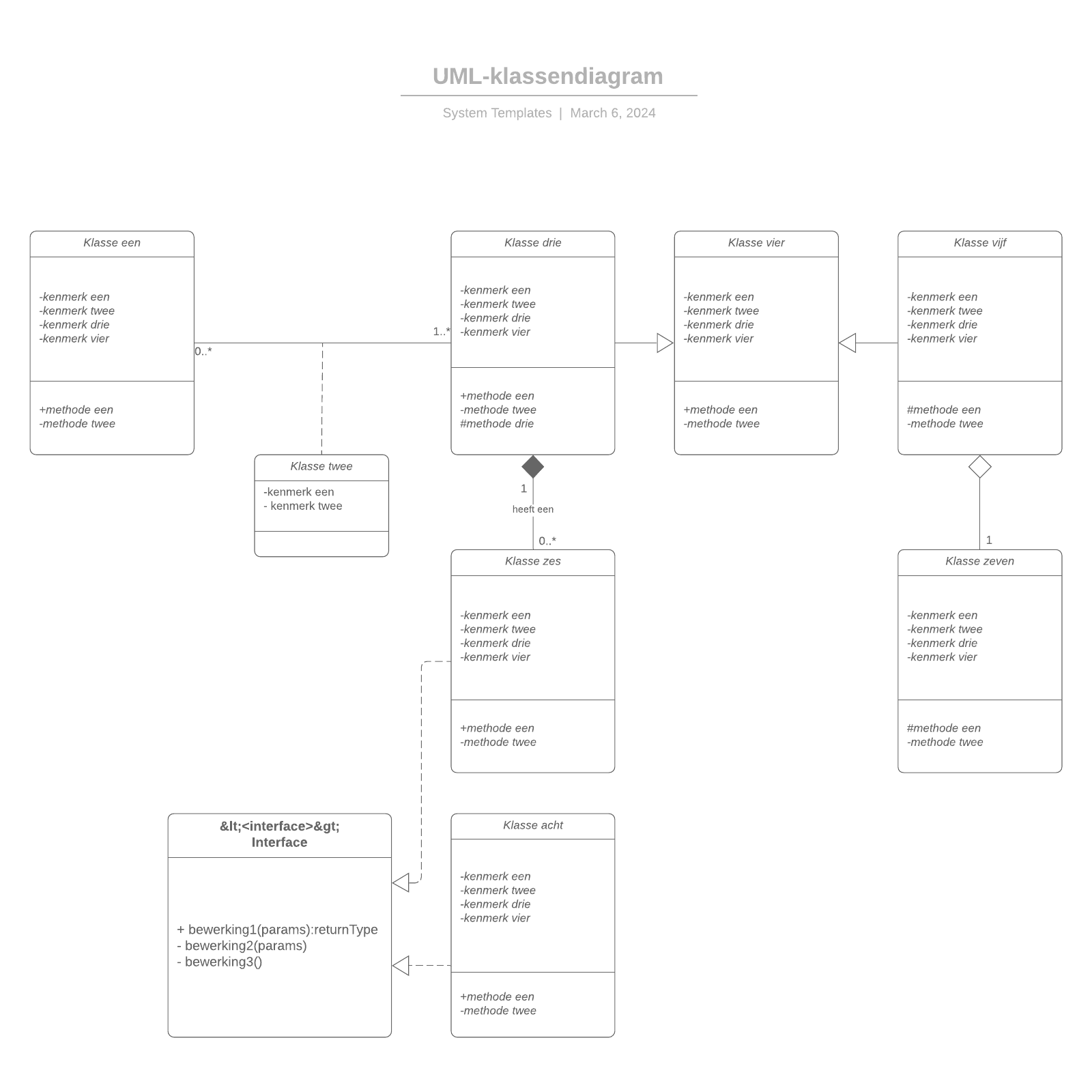UML-klassendiagram example
