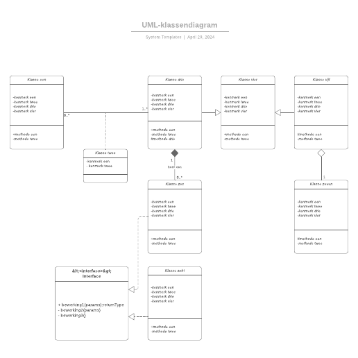 Go to UML-klassendiagram template