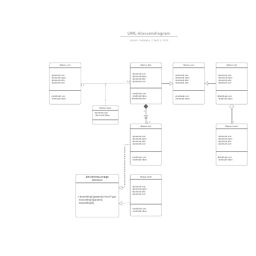 Go to UML-klassendiagram template