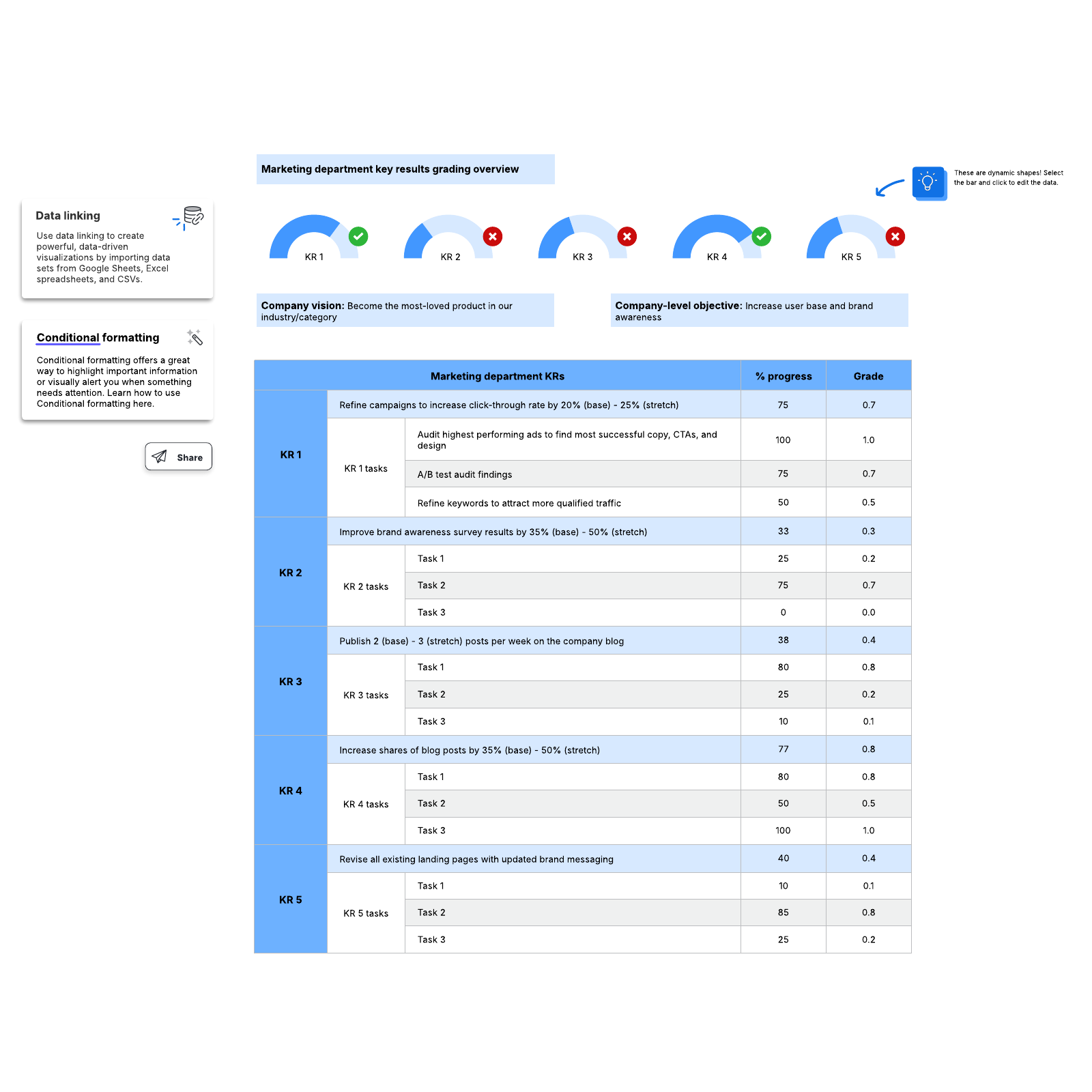 OKR planning chart example example