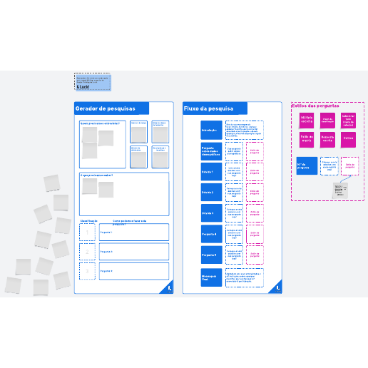 modelo de brainstorming e gerador de pesquisa