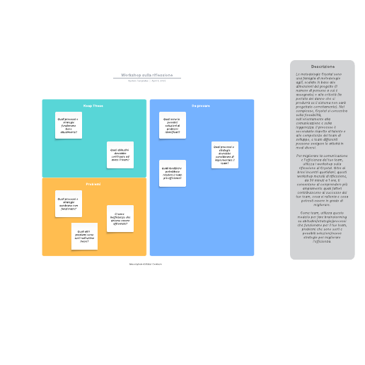 Go to Workshop sulla riflessione template