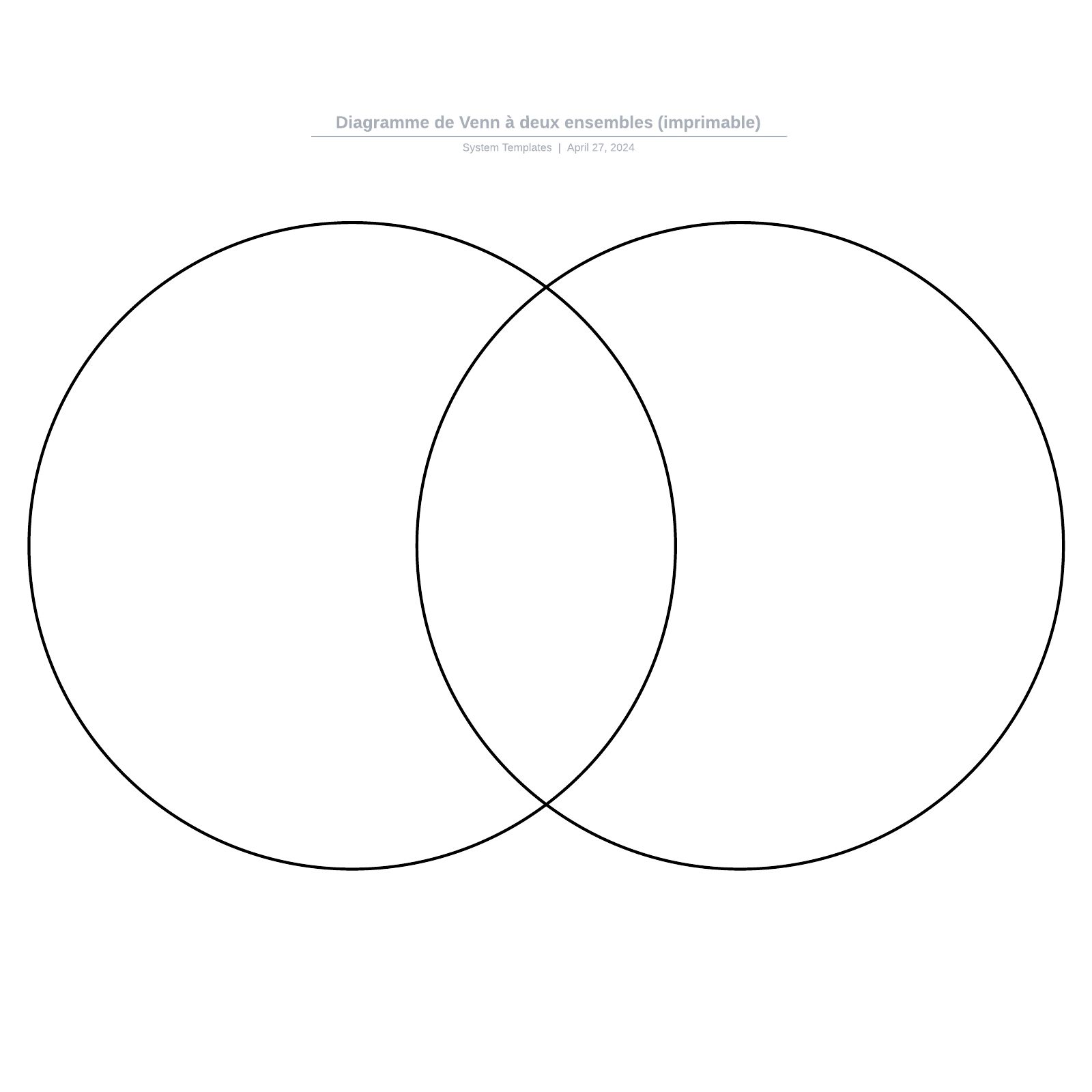 exemple de diagramme de Venn à 2 ensembles à compléter