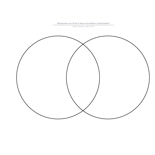 exemple de diagramme de Venn à 2 ensembles à compléter