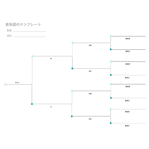 家系図のテンプレート テンプレートに移動