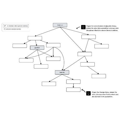 Zur Vorlage Abhängigkeitsgraph gehen