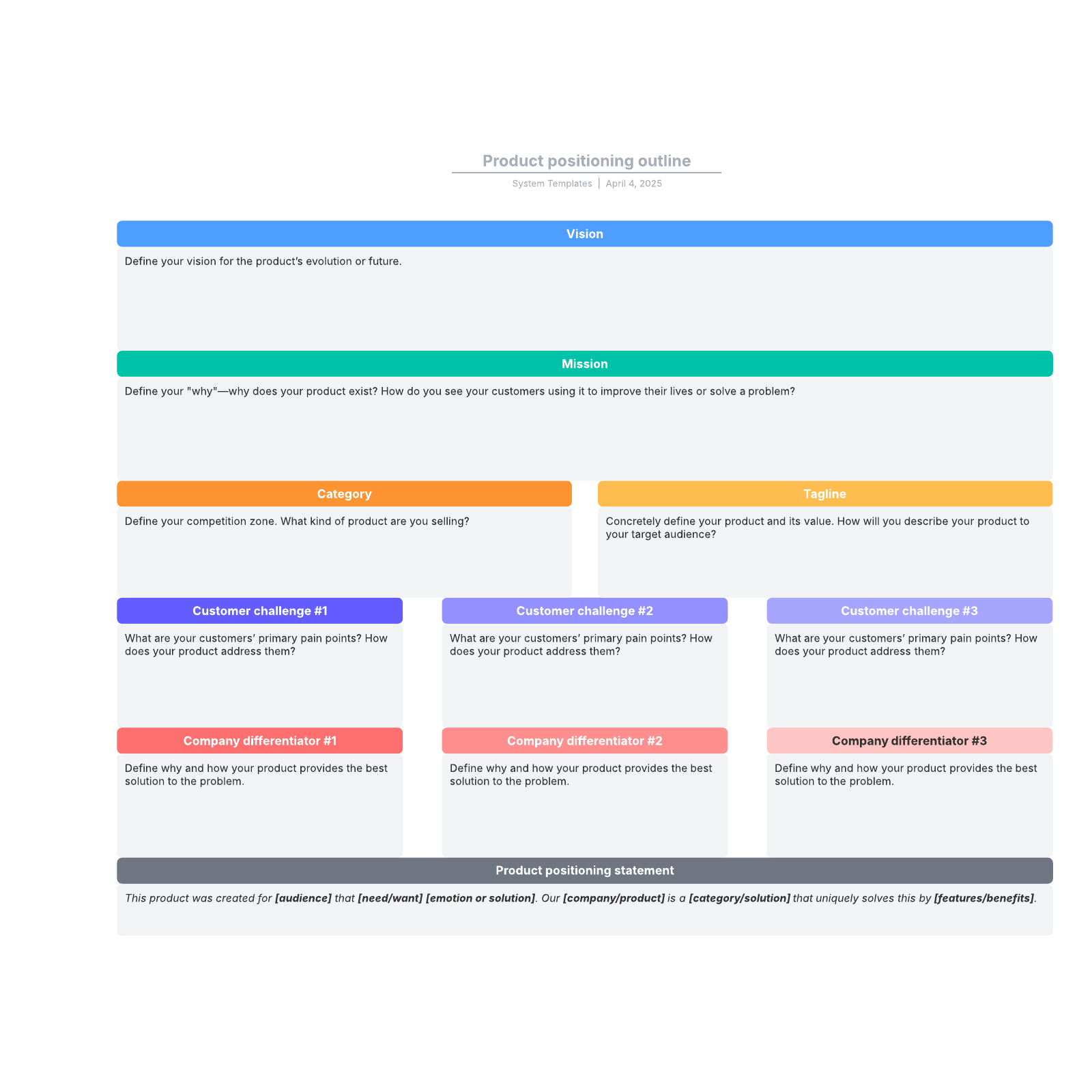 Product positioning outline example