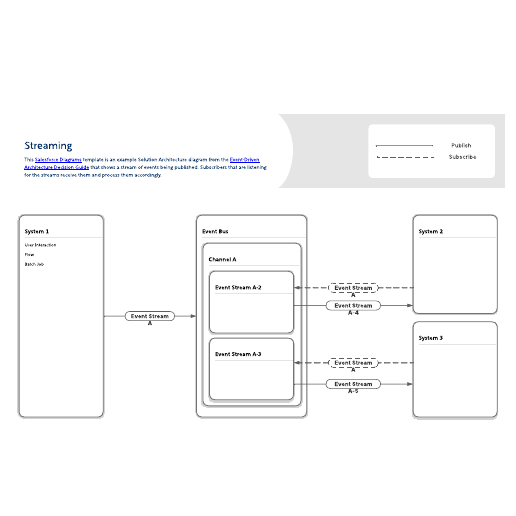 Go to Streaming pattern template