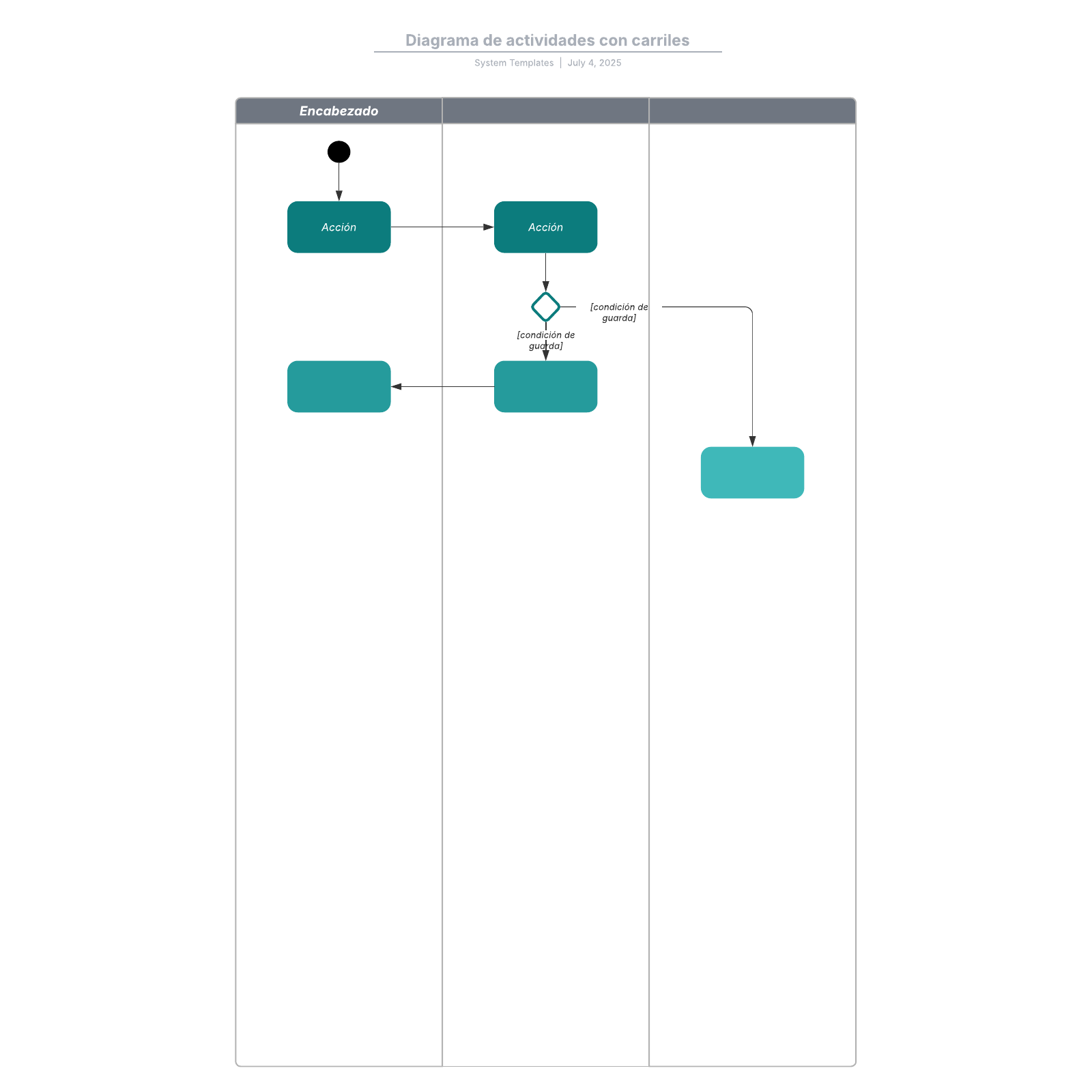 Diagrama de actividades con carriles example