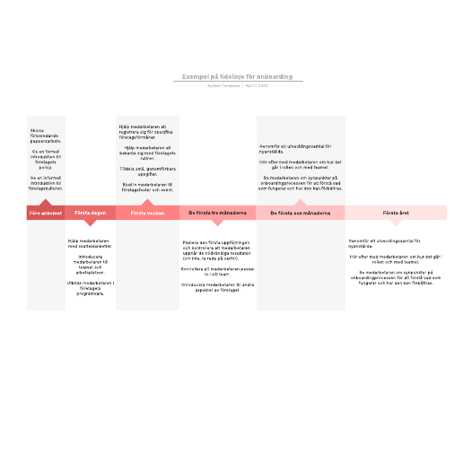 Go to Exempel på tidslinje för onboarding template