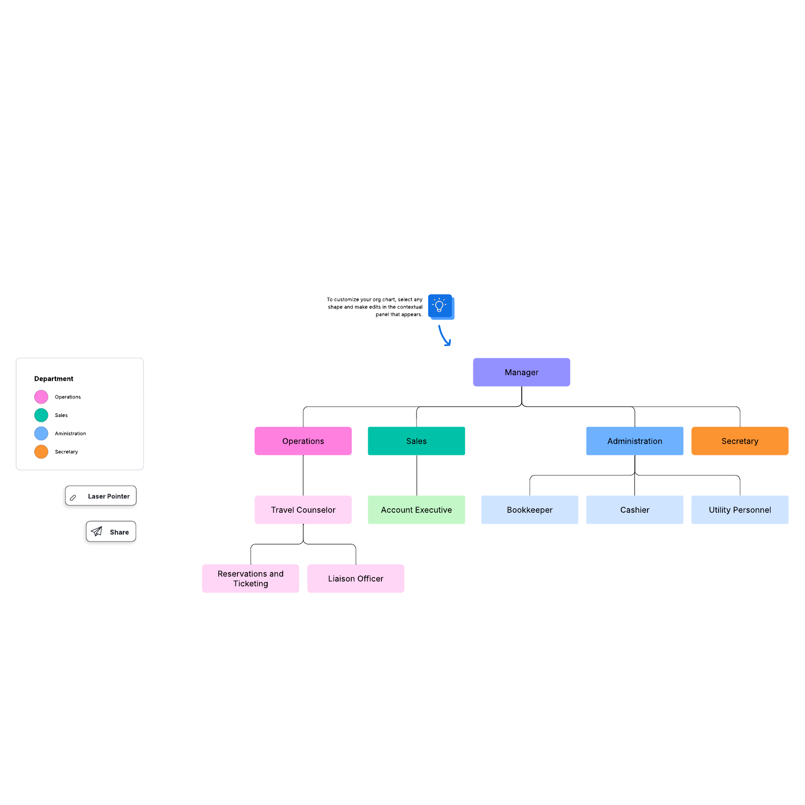 Travel agency org chart example example