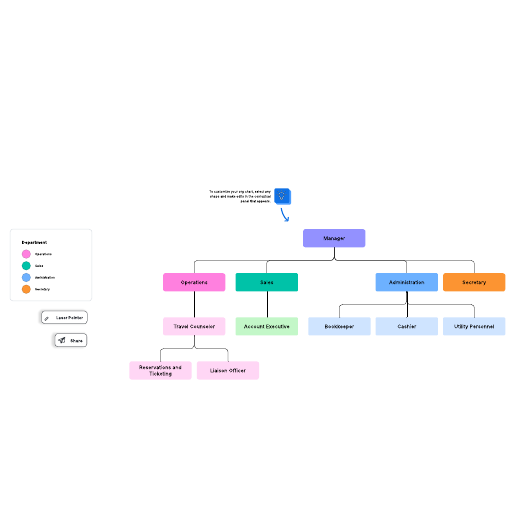 Go to Travel agency org chart example template