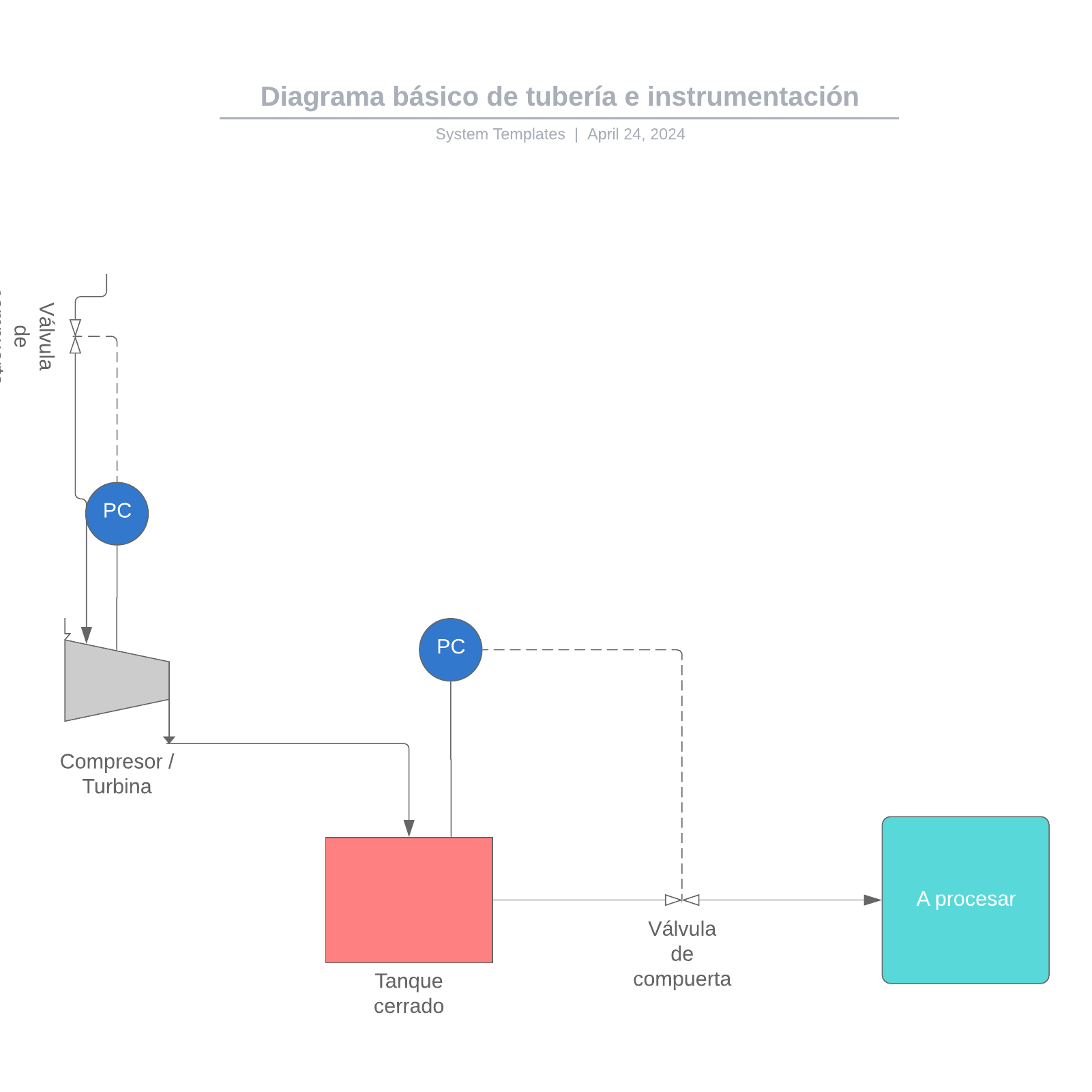 Diagrama básico de tubería e instrumentación
