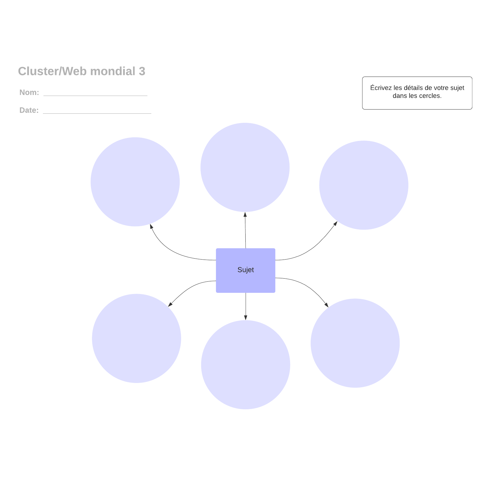 exemple de diagramme de cluster