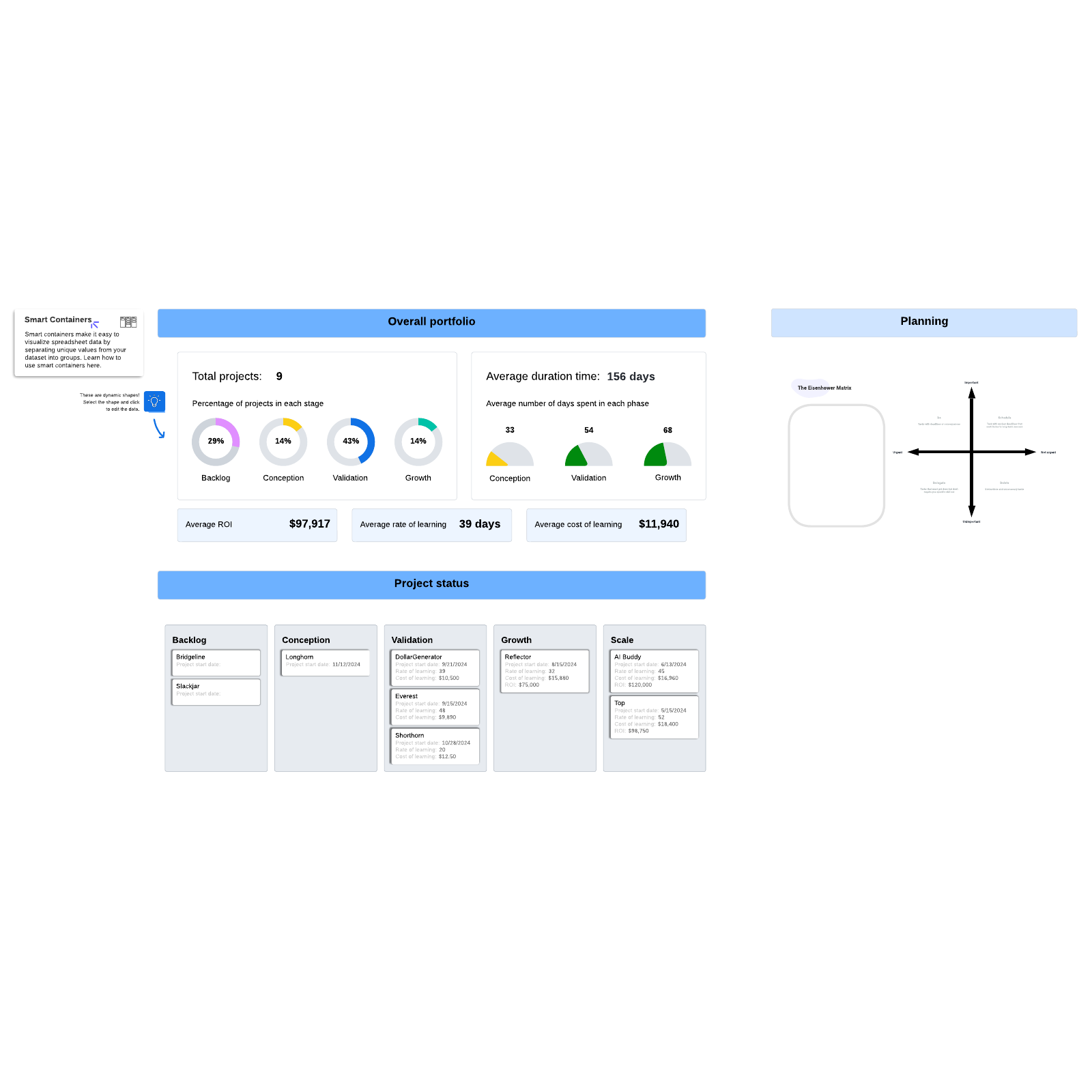 Innovation portfolio dashboard example