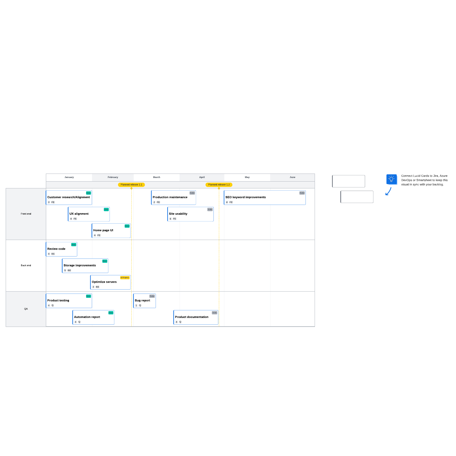 Release planning template
