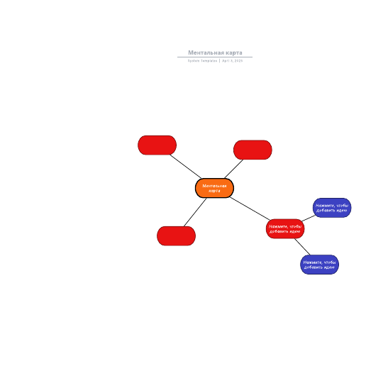 Go to Ментальная карта template