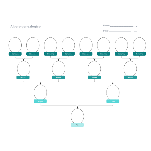 Go to Albero genealogico template