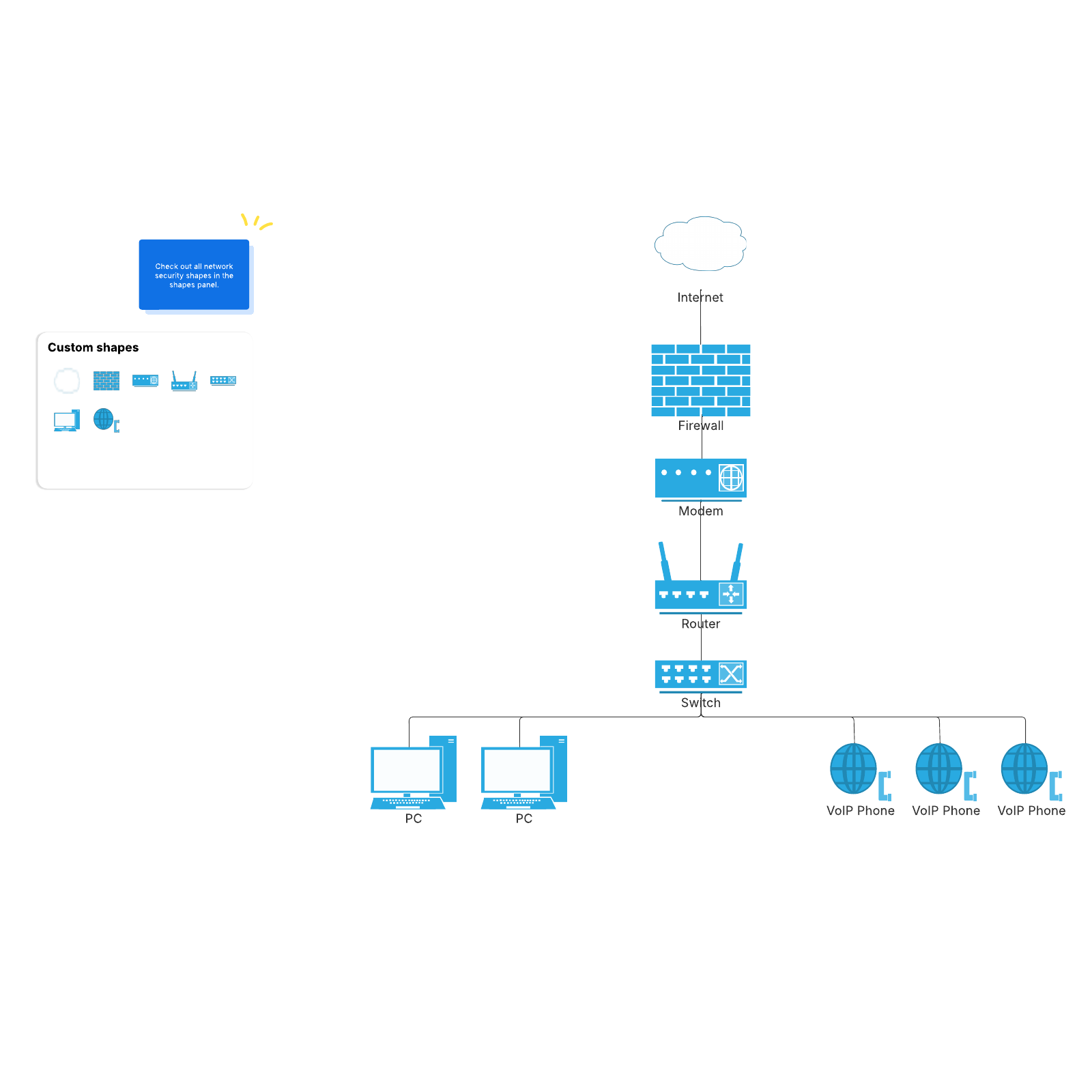 Voip network diagram example