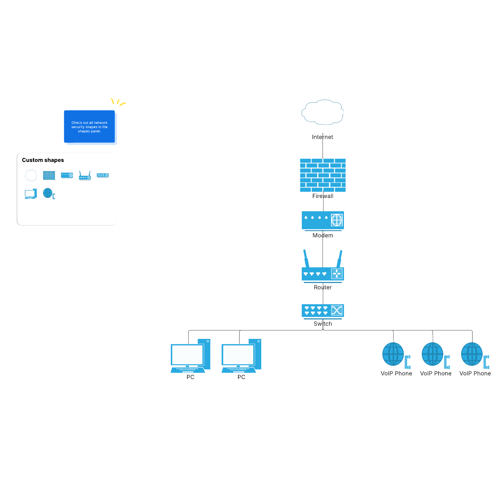 VoIP network diagram example example