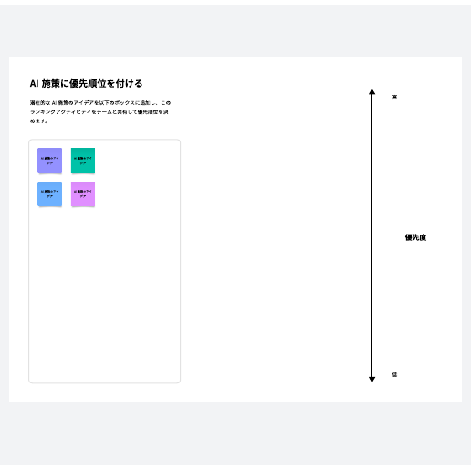 AI 施策の優先順位付け テンプレートに移動