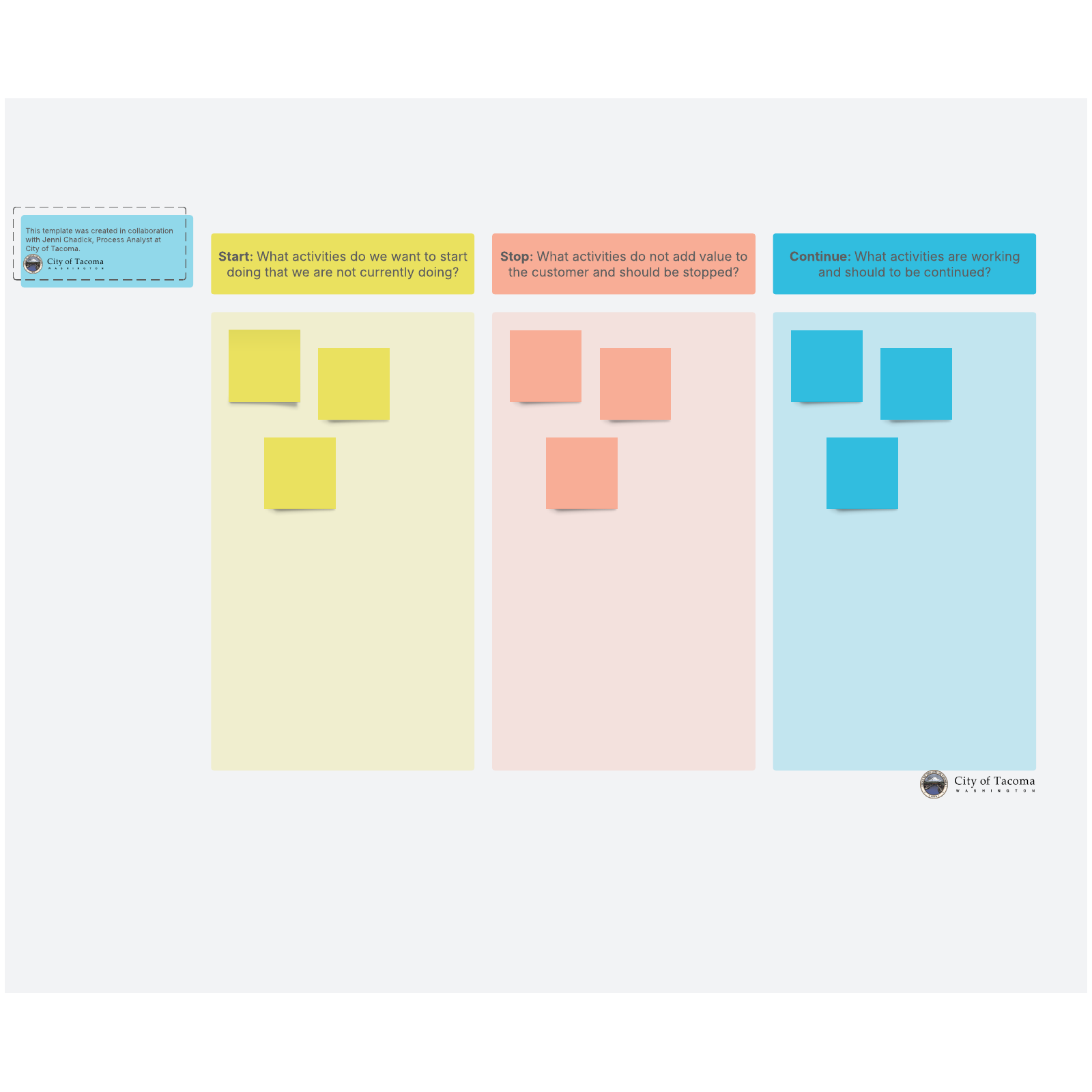 "Start, stop, continue" activity template