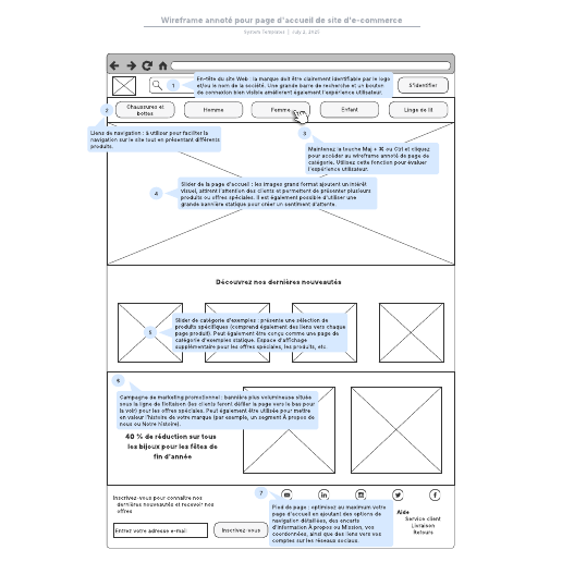 Accéder au modèle exemple de wireframe annoté pour page d'accueil de site d'e-commerce