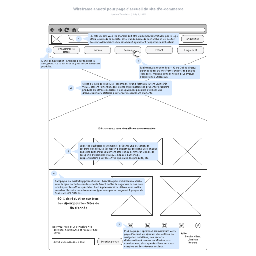 exemple de wireframe annoté pour page d'accueil de site d'e-commerce