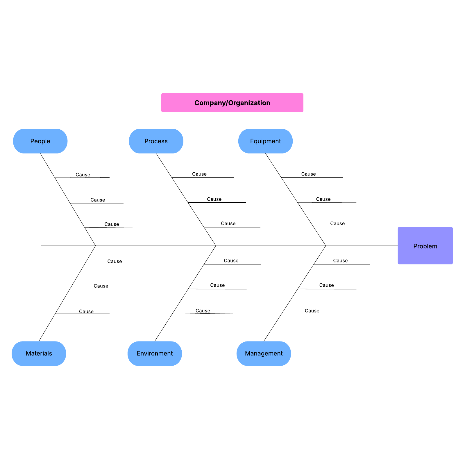 Fishbone diagram worksheet Lucidedu