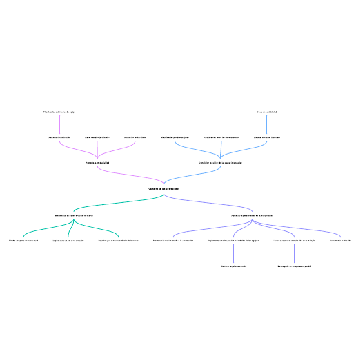 Go to Ejemplo de mapa mental de un proceso de venta de 7 pasos template