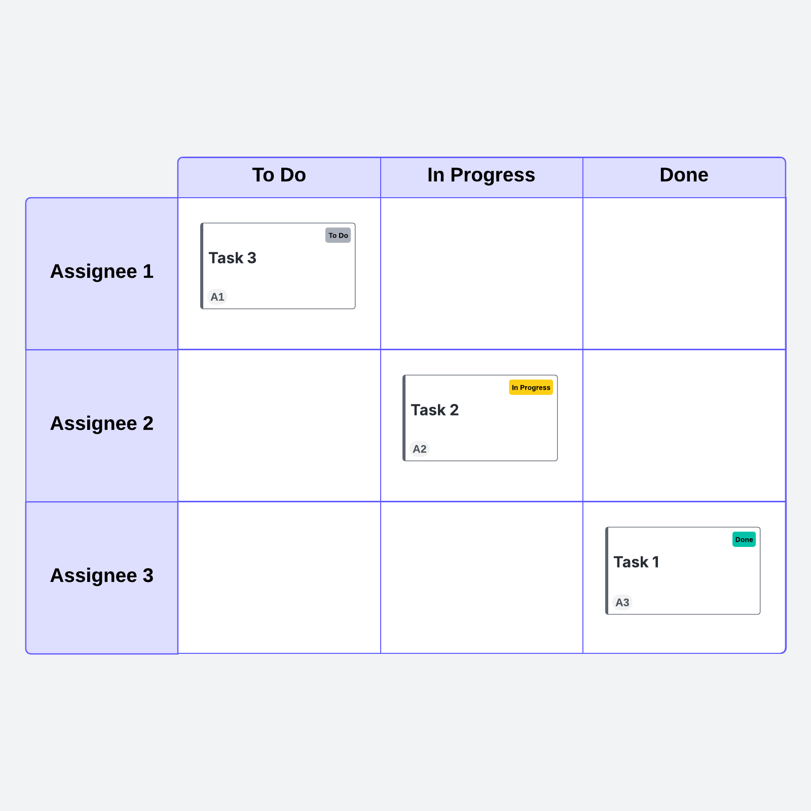 Action items example