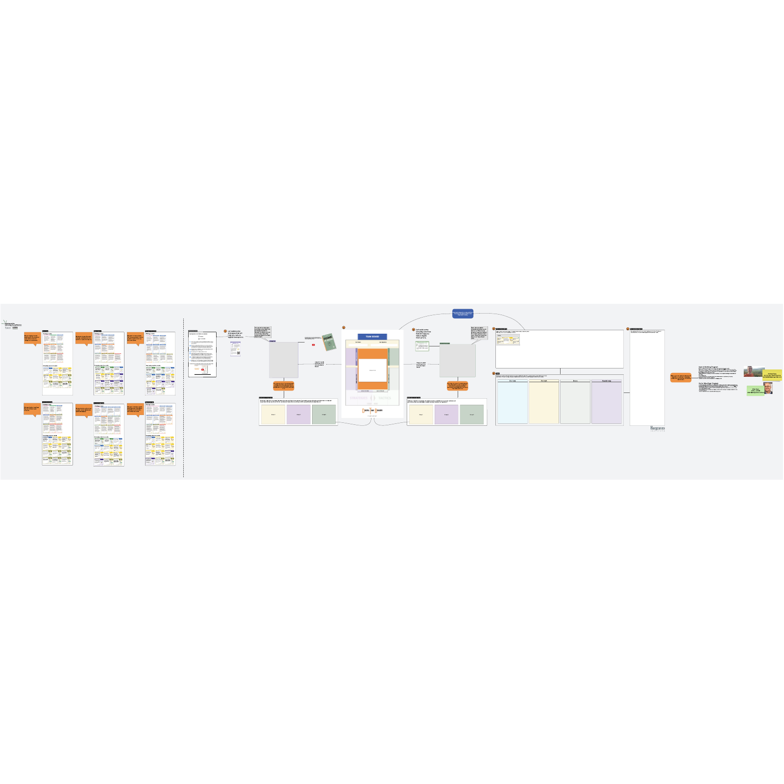 Digital team builder template 