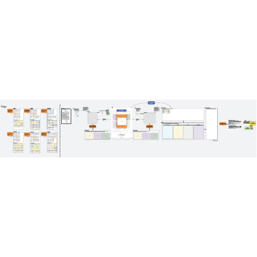 Digital team builder template 