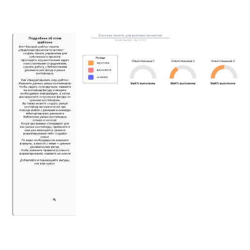 Go to Базовая панель управления проектом template