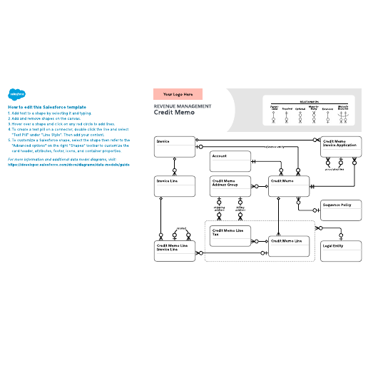 Go to Revenue Management – Credit Memo template