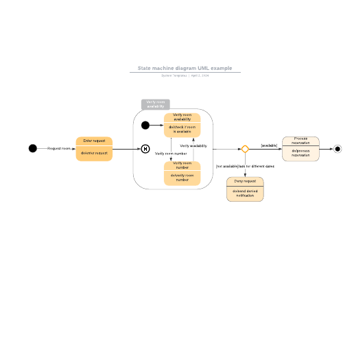 Go to State machine diagram UML example template