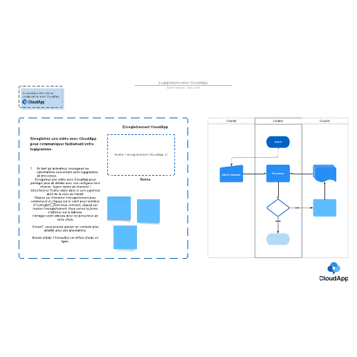 Go to Logigramme avec CloudApp template