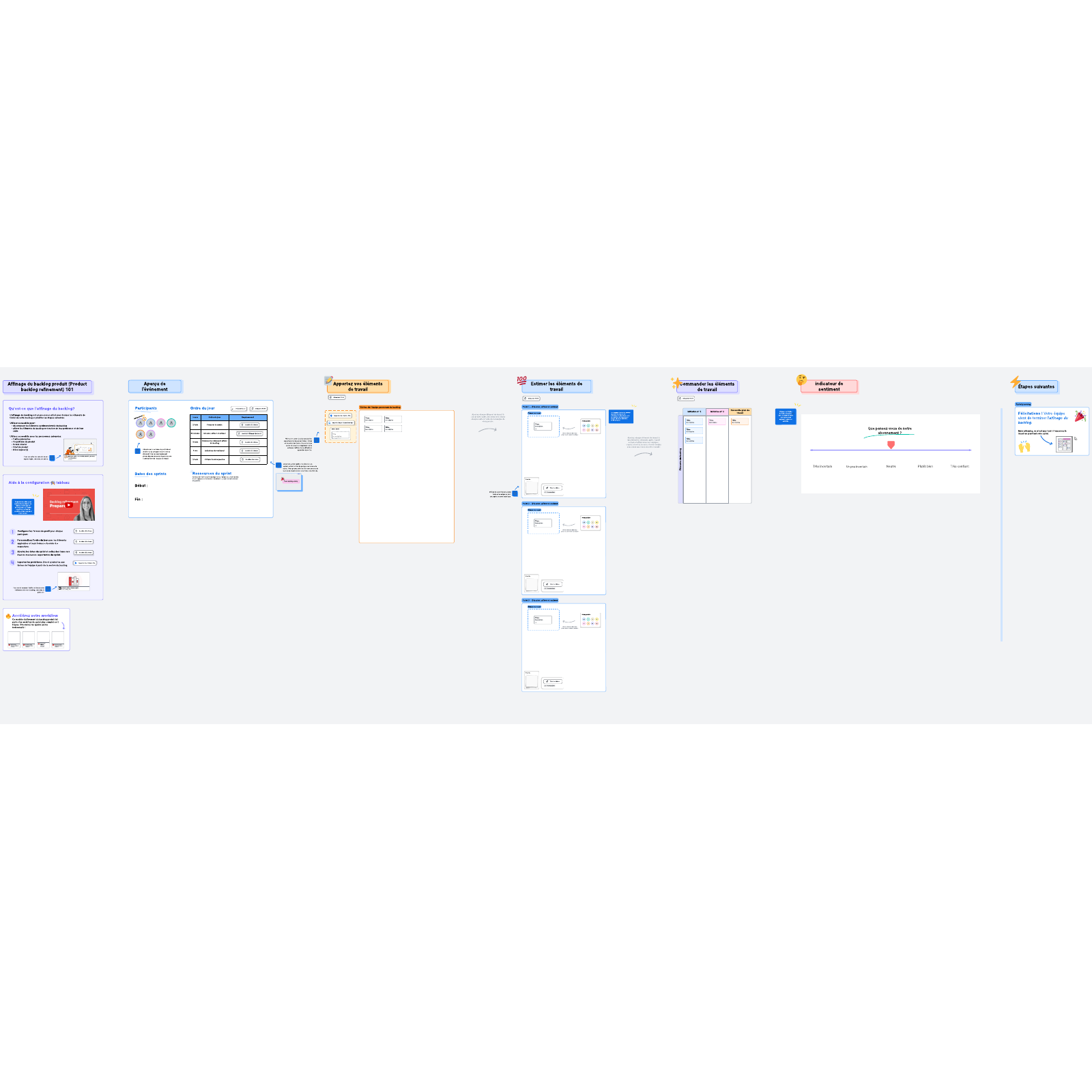 Affinage du backlog produit (Product backlog refinement)