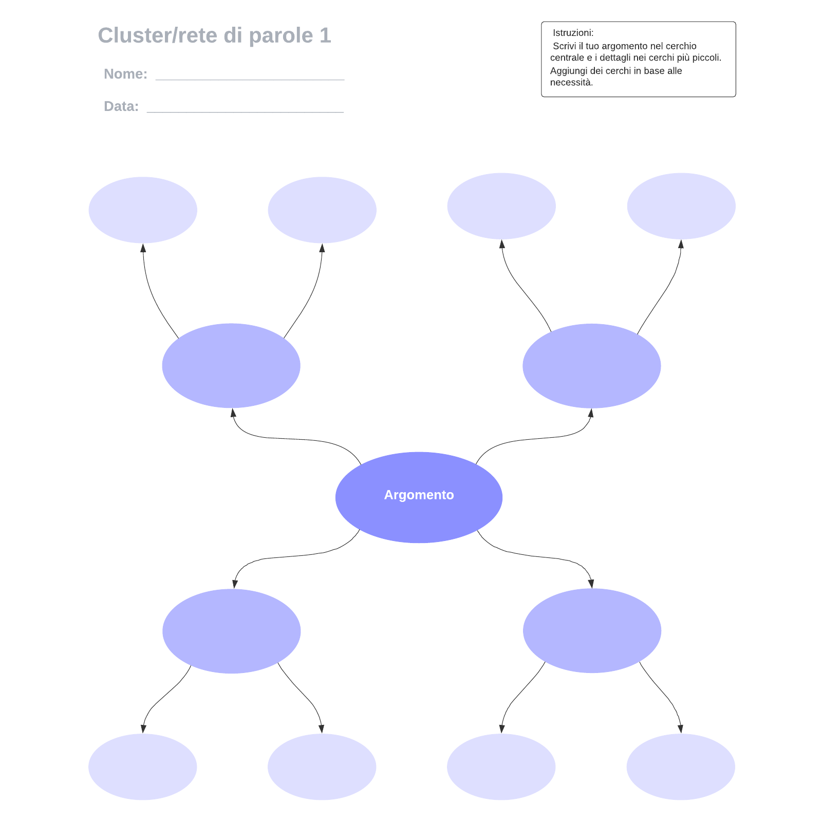 Cluster/rete di parole 1 example