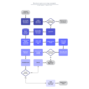 Business process map example | Lucidchart