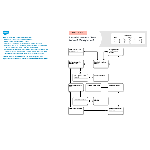 Go to Financial Services Cloud: Consent Management template