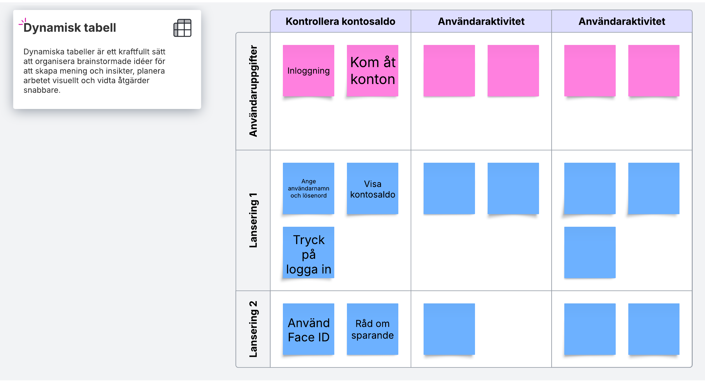 Få nöjdare kunder genom att ta med användarnas behov i beräkningen direkt från start. Genom kartläggning av användarberättelser kan du visualisera användarberättelserna, visa hur de kan uppfyllas inom en sprint och förstå vad kunden vill få ut av produkten.